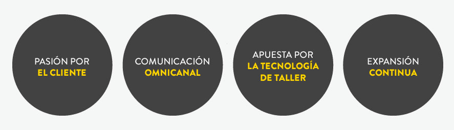 FILOSOFÍA Y ESTRATEGIA