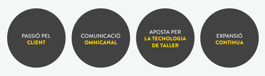 FILOSOFÍA Y ESTRATEGIA