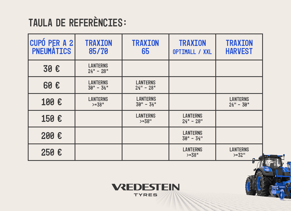 Descomptes Vredestein Agricola