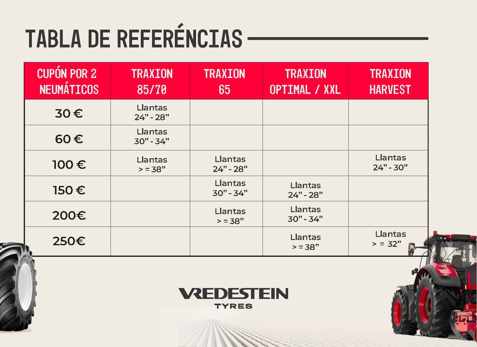 Descuentos Vredestein Agricola