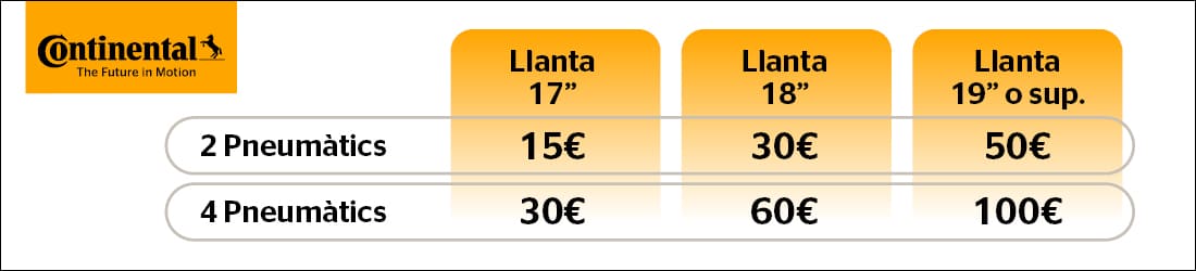 Promoció Continental carburant o recàrrega elèctrica