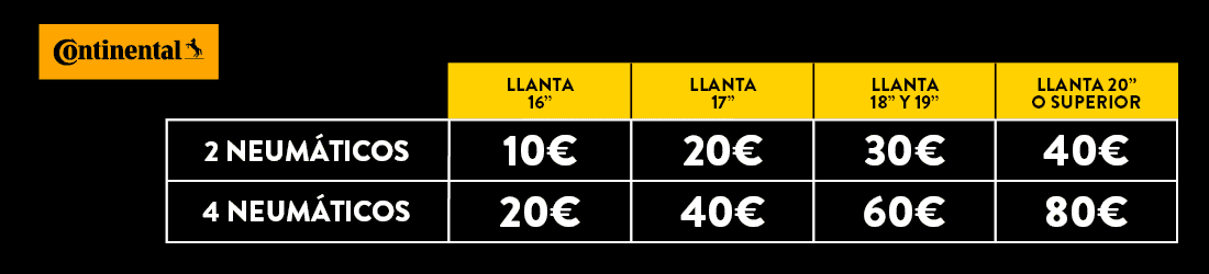 Promoción Continental hasta 80€ de descuento