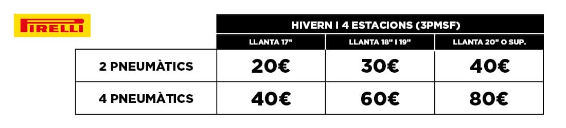 Promoció Pirelli Hivern