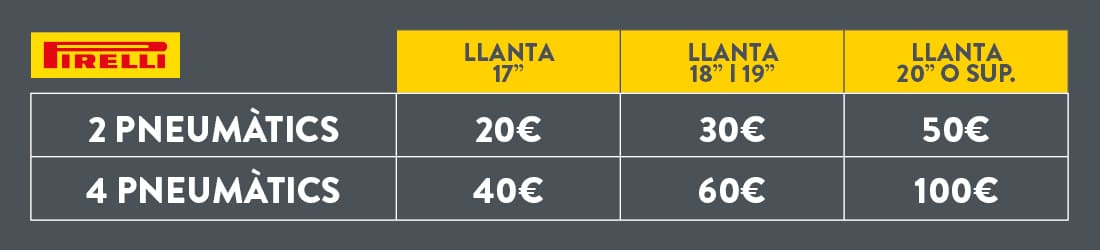 Promoció Pirelli Carburant a Rodi Motor Service