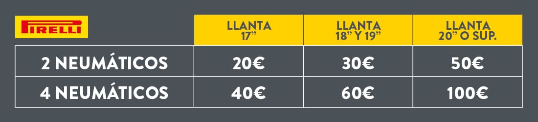 Promoción Pirelli Carburante