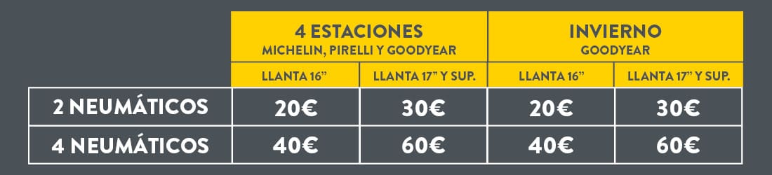 Oferta Semana Blanca en Rodi Motor Services