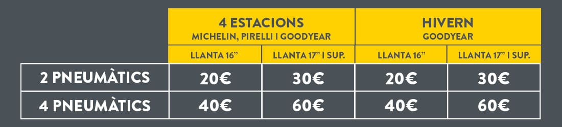 Oferta Setmana Blanca a Rodi Motor Services